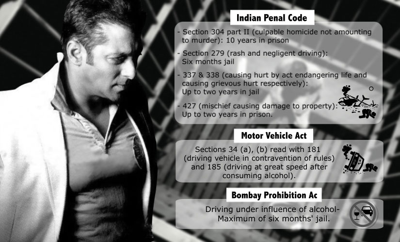 Live: Salman convicted in 2002 hit-and-run case, quantum of.