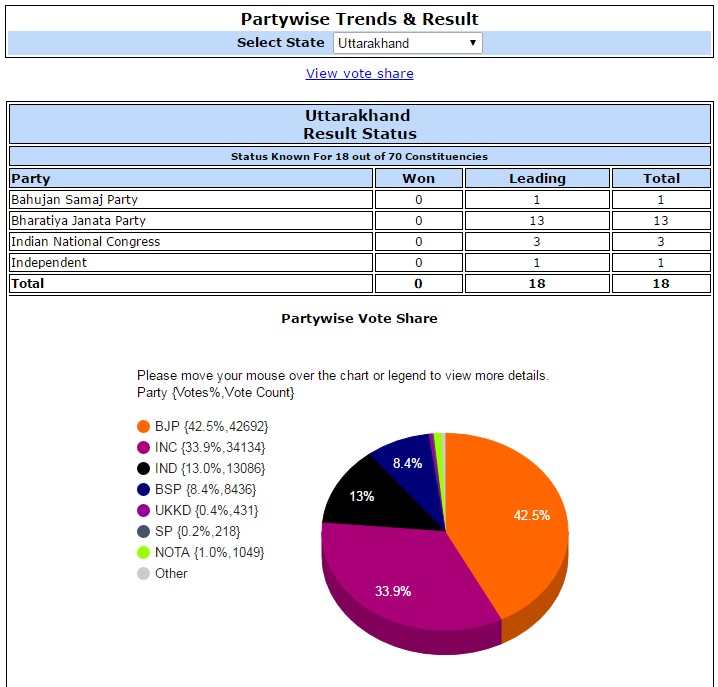 Chanakya Election Software