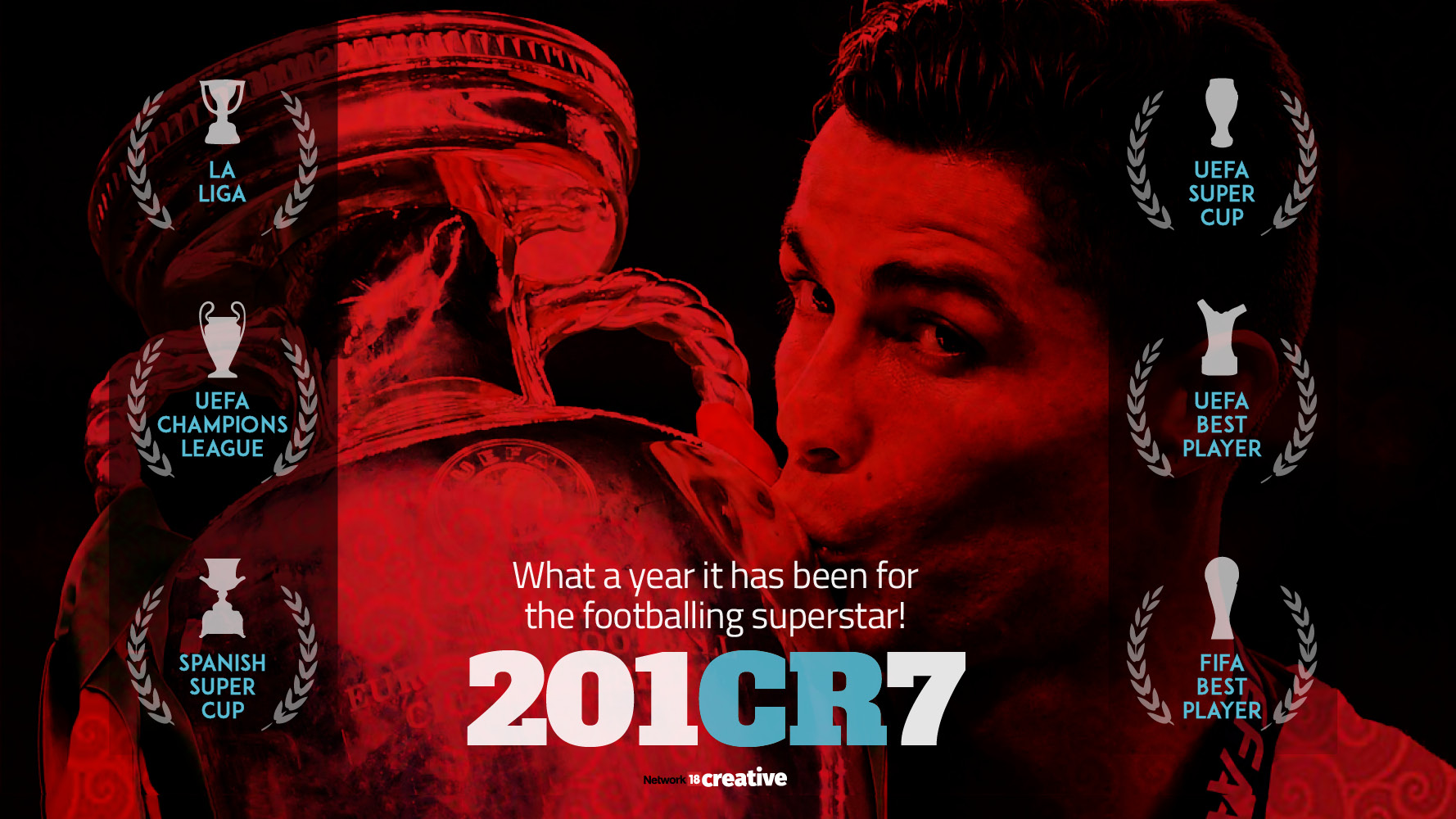  With Cristiano Ronaldo winning the FIFA Best Player award for 2017, a look at the silverware he has pocketed so far this year. 