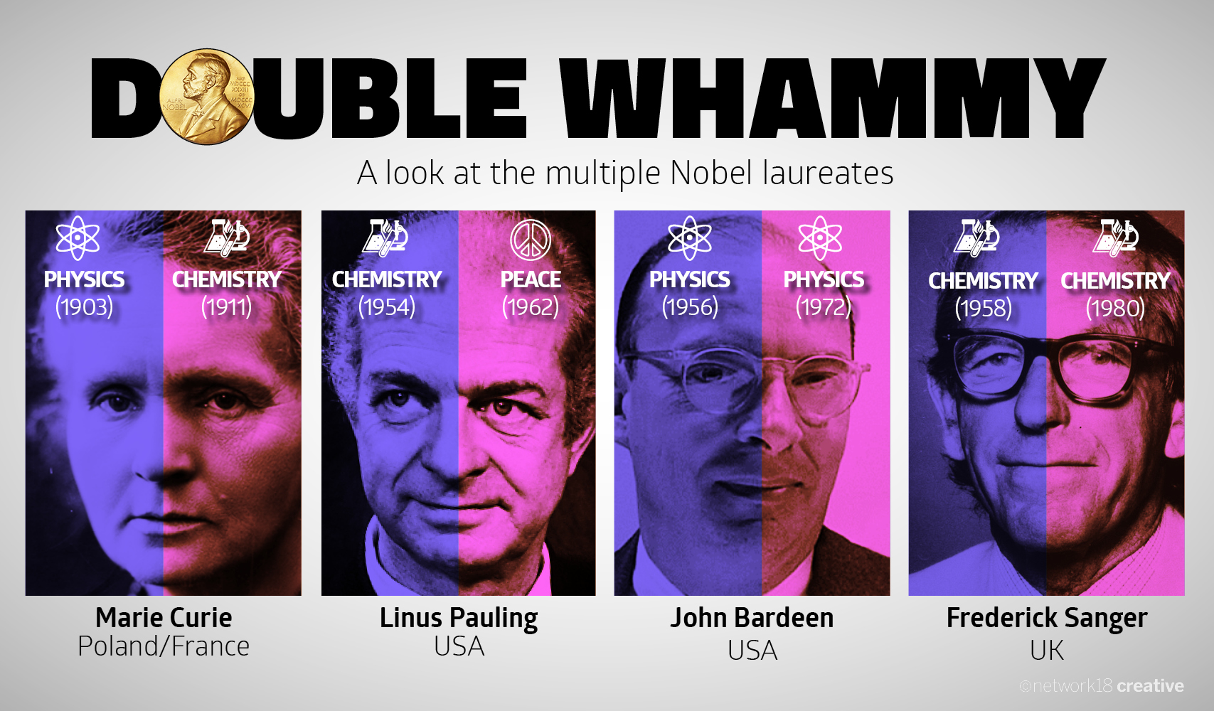  The Norwegian Nobel Committee will announce the winner of the  2017 Nobel Peace Prize  in Oslo on Friday. The committee, which is appointed by the Norwegian parliament, will select the winner from a pool of 318 known and reported candidates. 