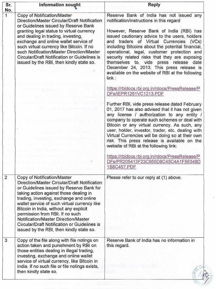   RTI reply reveals RBI doesn’t have info on illegal trading, dealing in virtual currencies  

 While maintaining that it has not issued any licence or authorisation to any company to trade in virtual currencies like Bitcoin, the Reserve Bank of India (RBI) has no information about entities dealing in illegal trading, investing and exchange of virtual currencies, reveals a reply received under Right to Information (RTI) Act.   MoneyLife  filed  an RTI application with RBI seeking information about trading, investing, exchange and online wallet services in virtual currencies that are being offered by several entities in India. Since Reserve Bank has not yet allowed dealing with virtual currencies in the country, it wanted to know if the central bank had taken any action against those indulged in this business. 

 When asked about providing information on any action taken and punishment on those entities dealing in illegal trading, investing, exchange and online wallet service of virtual currency, the central bank said, "Reserve Bank of India has no information in this regards". Responding to a question on issuance of a notification or instructions about virtual currencies, RBI said, “As such, any user, holder, investor or trader dealing with virtual currencies will be doing so at their own risk”. ( Picture courtesy: MoneyLife ) 
