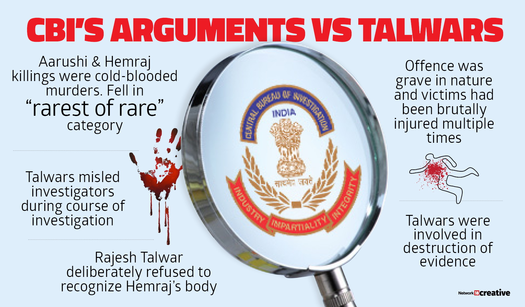  The Allahabad High Court is likely to decide today the fate of dentist couple Rajesh and Nupur Talwar, serving a life term for murdering their daughter, Aarushi, and domestic help Hemraj in 2008. Here is the CBI arguments in the case. 