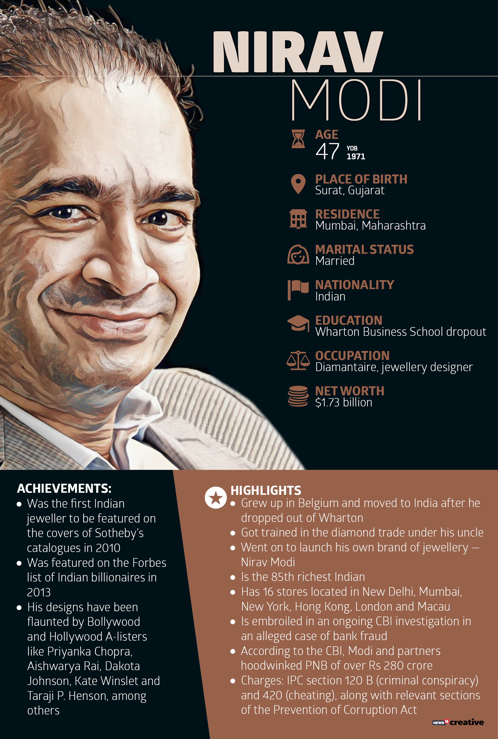   Here's something to know about Nirav Modi  