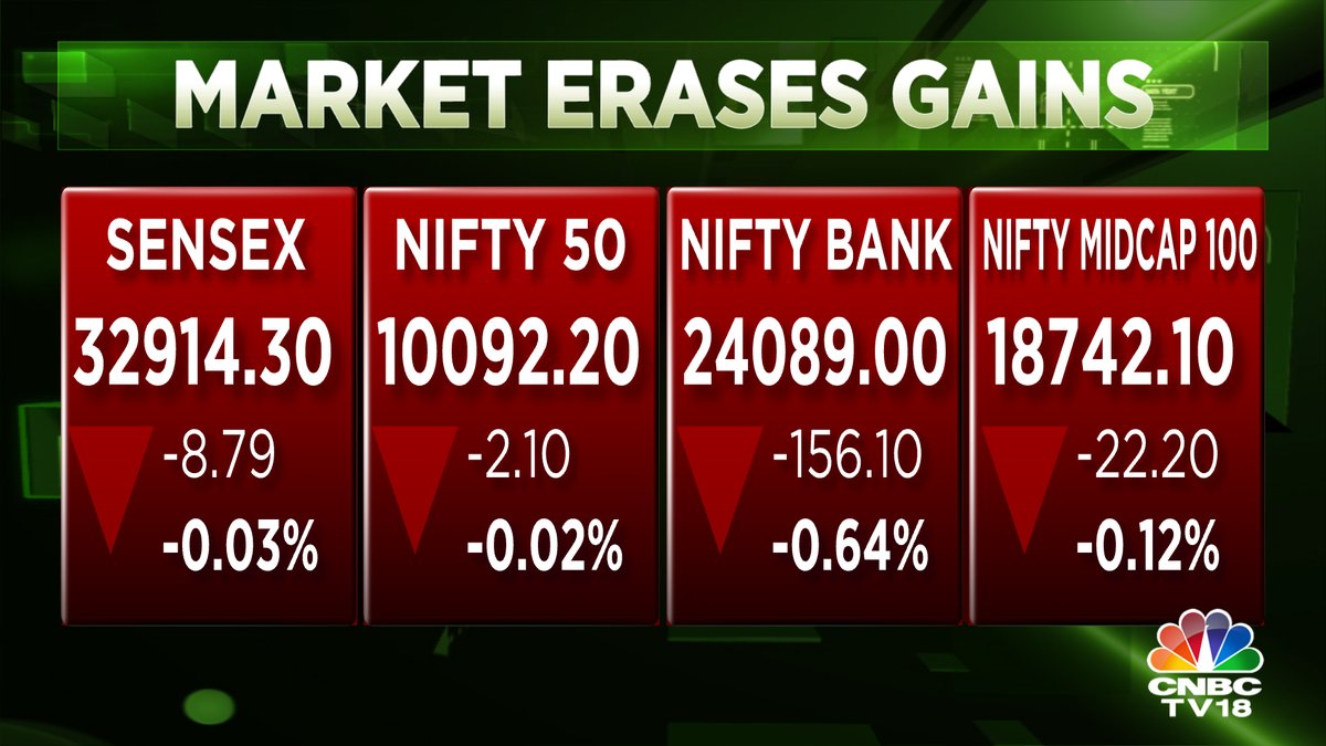 Closing Bell: Nifty 50 and Sensex recover just before market close