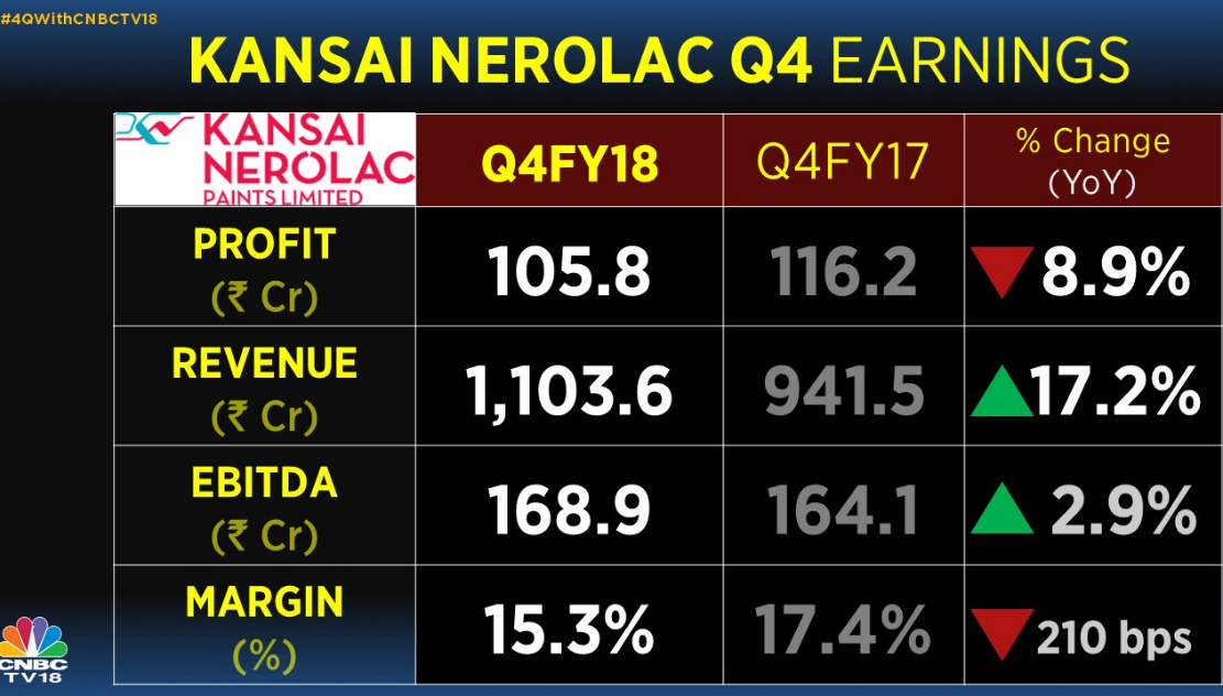 Closing Bell: Market ends flat; Hero Motocorp misses net profit estimate by 2% in Q4