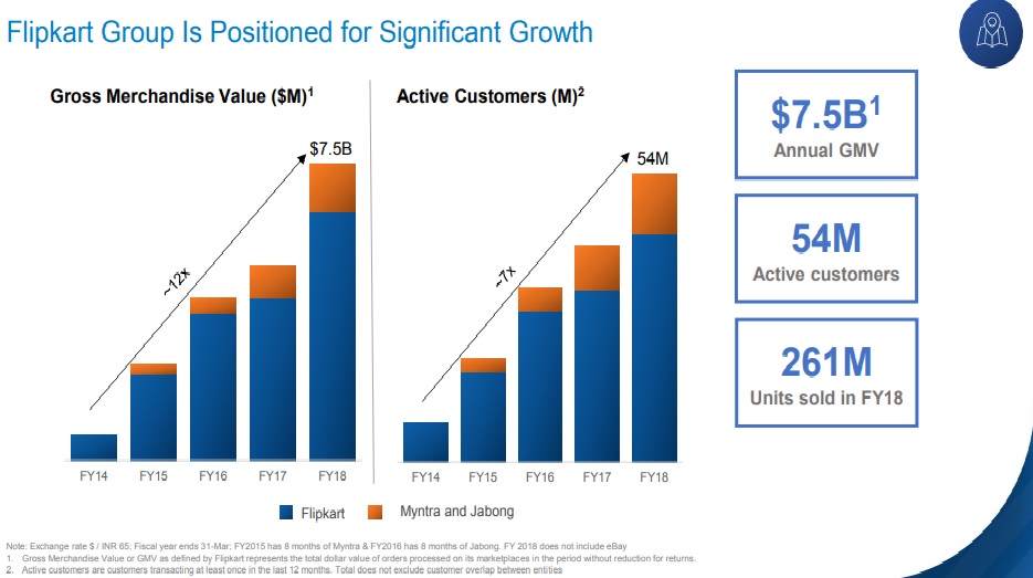 Walmart Flipkart deal updates CEO Doug McMillon says US retailer's