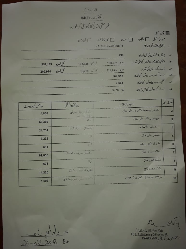 Pakistan Election Results 2018 Updates Pti In Talks With Mqm P To Make