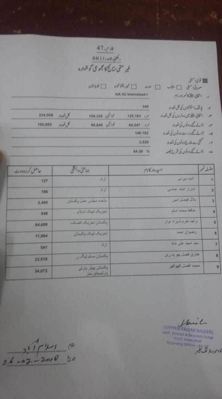 Pakistan Election Results 2018 Updates Pti In Talks With Mqm P To Make