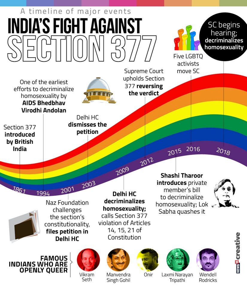 Section 377 shop ipc cases