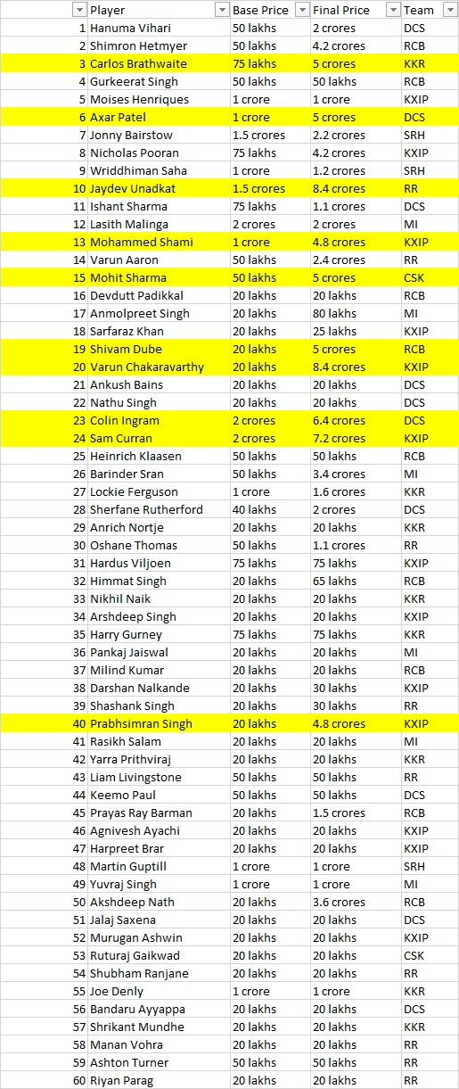 Match list ipl IPL 2021