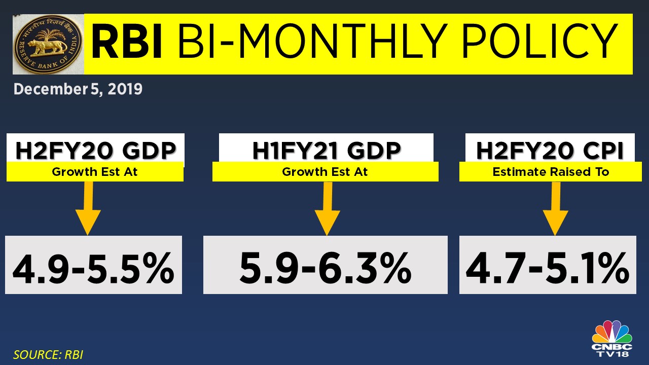 Highlights Rising Inflation Forces Rbi To Pause Despite Slowing