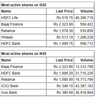 bajaj share price nse