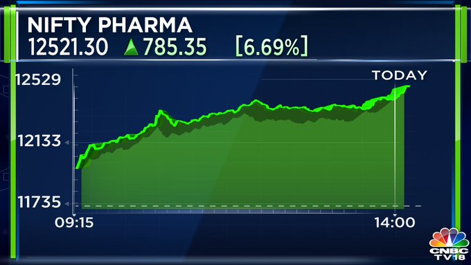 Nifty pharma deals share price