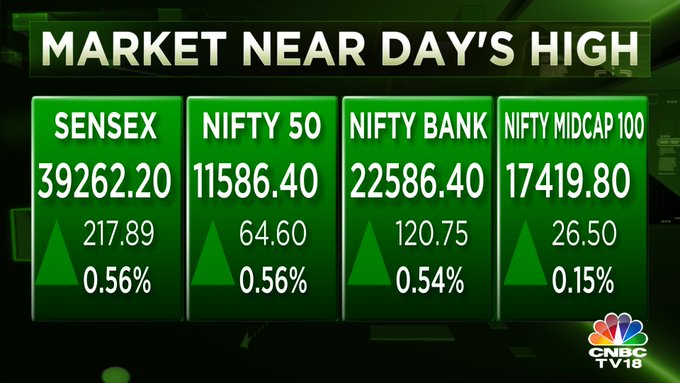 Stock Market Highlights: Market ends higher led by pharma, auto stocks; small-caps underperform, Dr Reddy's top gainer