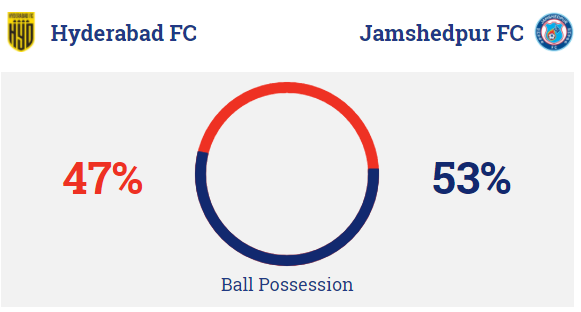 Live Hyderabad vs Jamshedpur Online | Hyderabad vs Jamshedpur Stream
