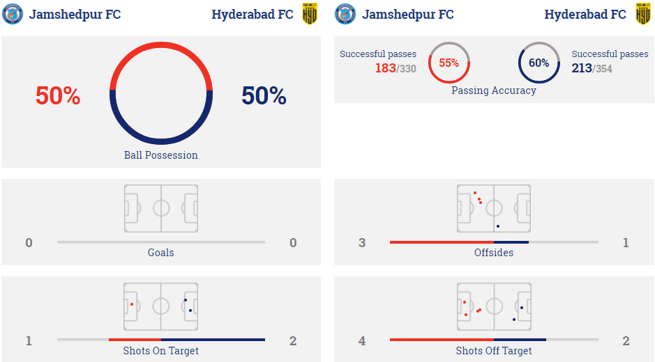 En vivoHyderabad vs Jamshedpur | Hyderabad vs Jamshedpur en lГ­nea