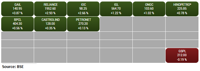 Closing Bell Nifty Ends Above 14 550 Sensex Gains 247 Pts Led By Auto Financials