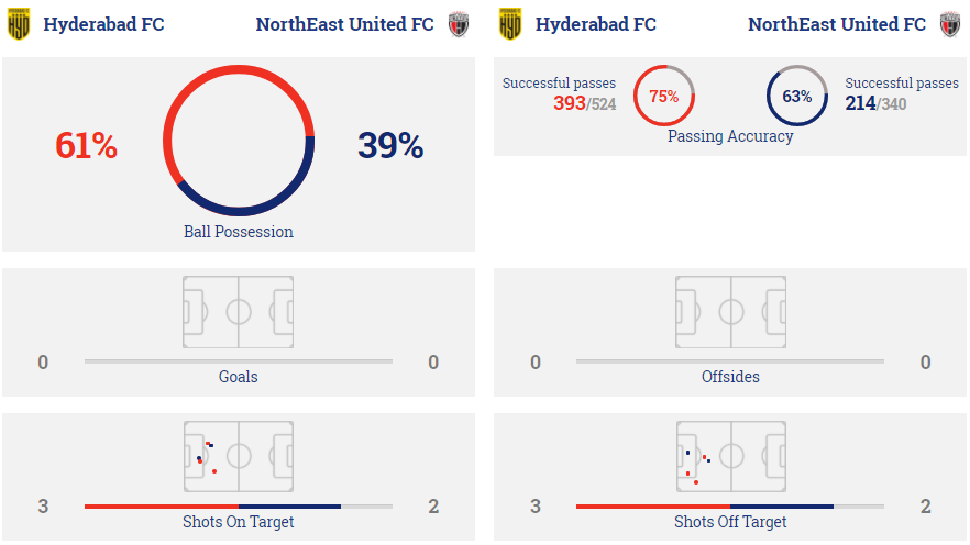 North East Utd vs Hyderabad Online Live Stream