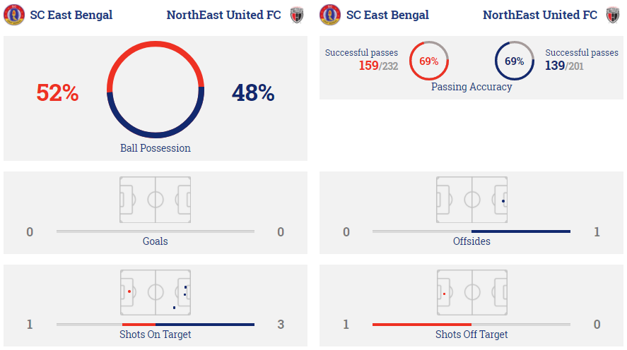 North East Utd vs East Bengal Live Stream Online
