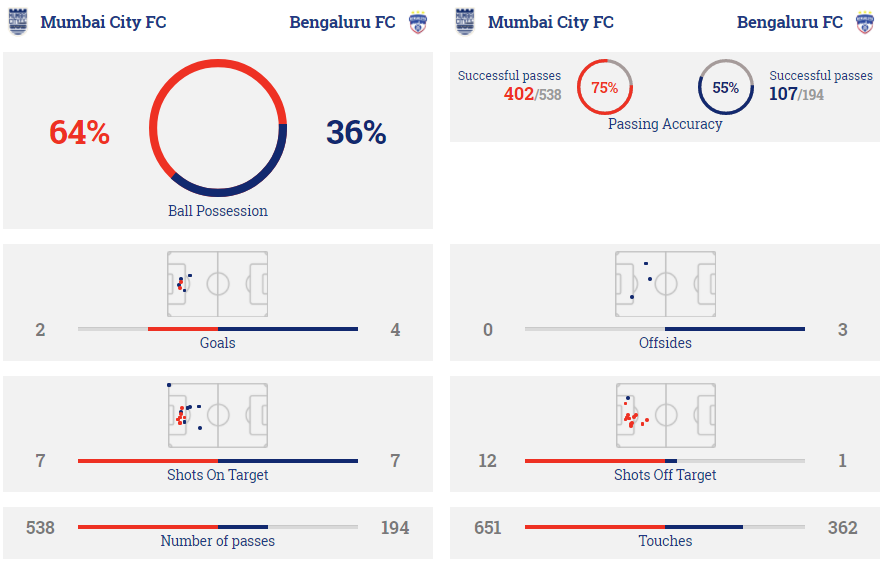 Live Bengaluru vs Mumbai City Streaming Online Link 3