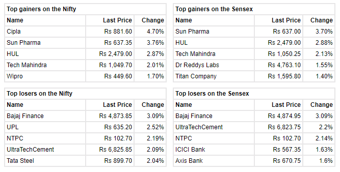 bajaj finance sh price