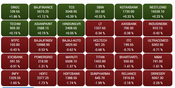 bajaj life share price