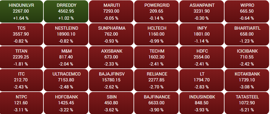 Stock Market Highlights: Sensex, Nifty at 4-month closing lows; SBI, Tata Steel, IndusInd, Bajaj Finance drop 4-5%