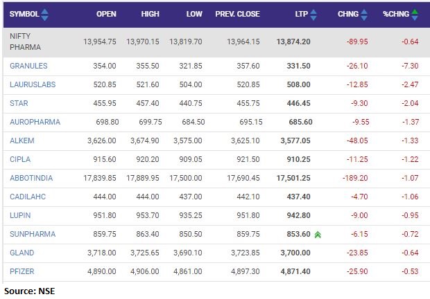 Moneycontrol share deals price