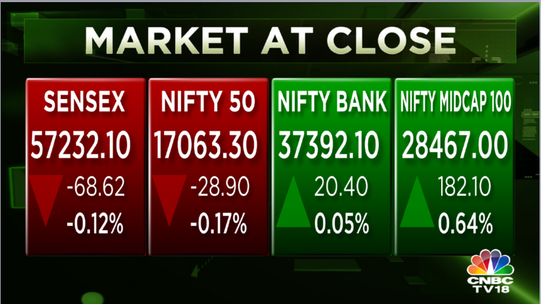 Stock Market Highlights: Sensex fails to stay in green, ends 69 pts lower; Kotak Bank, Titan down 2%