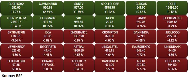 Sensex moneycontrol clearance historical data