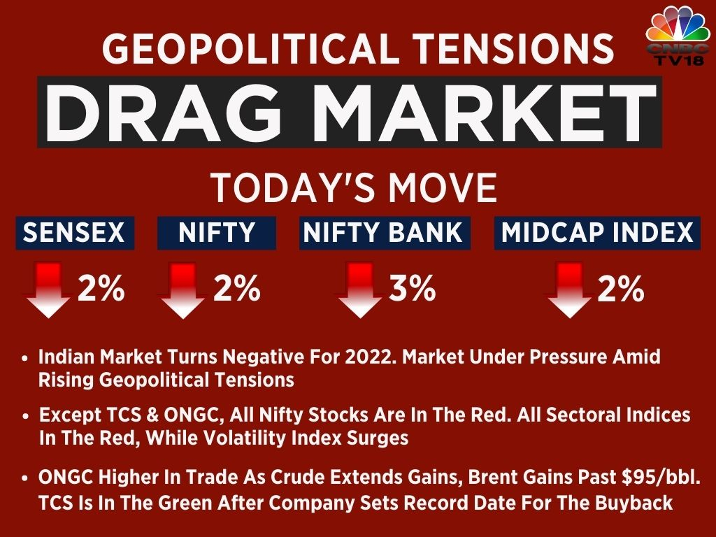 Stock Market LIVE Updates: Nifty drops below 17,000 as market turns negative for 2022; HDFC, ICICI Bank, SBI fall 4%