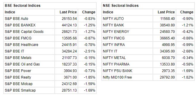 Nifty bank store share price nse