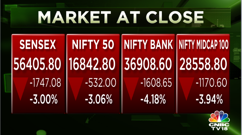 Stock Market Highlights Sensex Ends 1 747 Pts Lower Nifty Sinks Below 16 850 Amid Global Sell