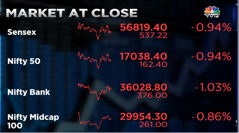 Stock Market Highlights: Sensex ends 537 pts lower, Nifty slips below 17,050 as TCS, Tata Steel, Asian Paints help market trim day's losses
