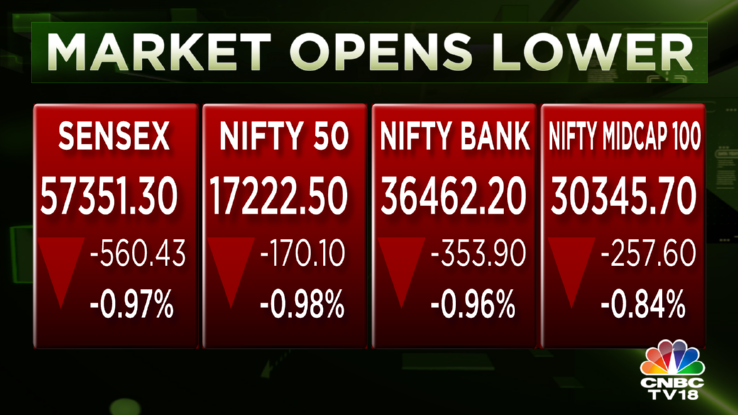 Stock Market Highlights: Sensex sinks below morning lows as sell-off deepens — financial and tech stocks the biggest drags