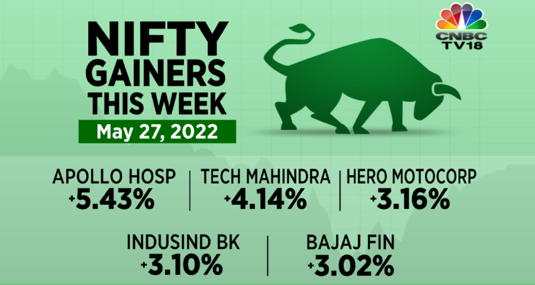 Stock Market Highlights: Financial, IT and auto shares help Sensex end 632 pts higher — Nifty reclaims 16,350