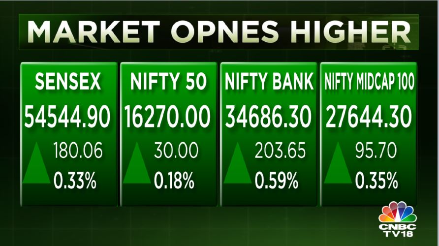 Stock Market Highlights: Nifty cracks below 16,200, Sensex drops 510 pts from day's high as IT, oil & gas shares drag market
