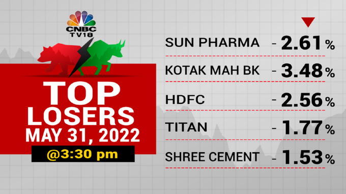 Stock Market Highlights: Sensex snaps 3-day winning streak, down over 400 points; Reliance, Kotak Bank, Infosys biggest drags