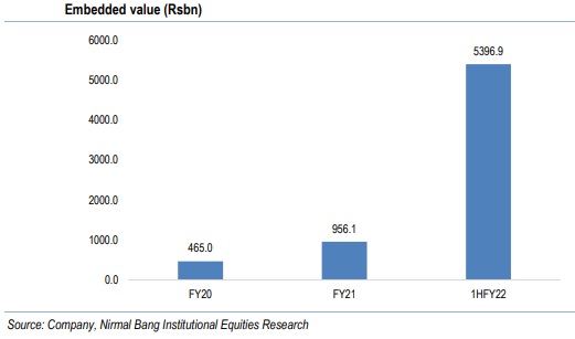 Lic share price deals today