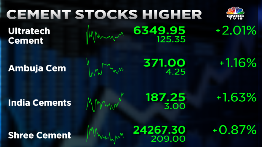Stock Market Highlights: Sensex drops 631 pts from day's high, Nifty cracks below 16,250 as market fails to stay in the green