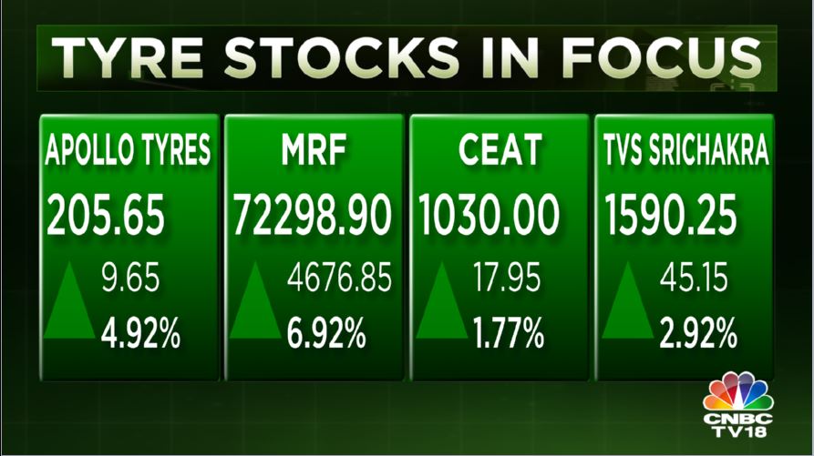 Stock Market Highlights: Sensex drops 992 pts from day's high as market makes a U-turn, Nifty slides below 15,800