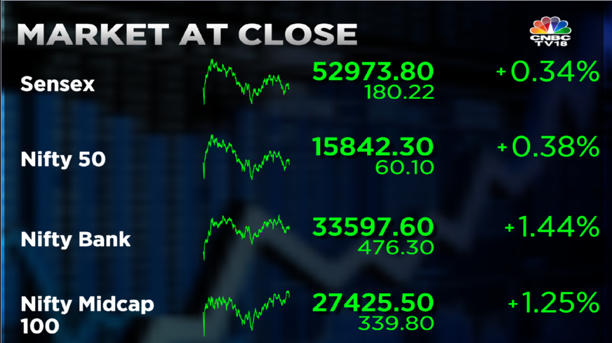 Stock Market Highlights: Sensex ends 180 pts higher, Nifty reclaims 15,800 as HDFC twins, ICICI Bank help market snap 6-day losing streak