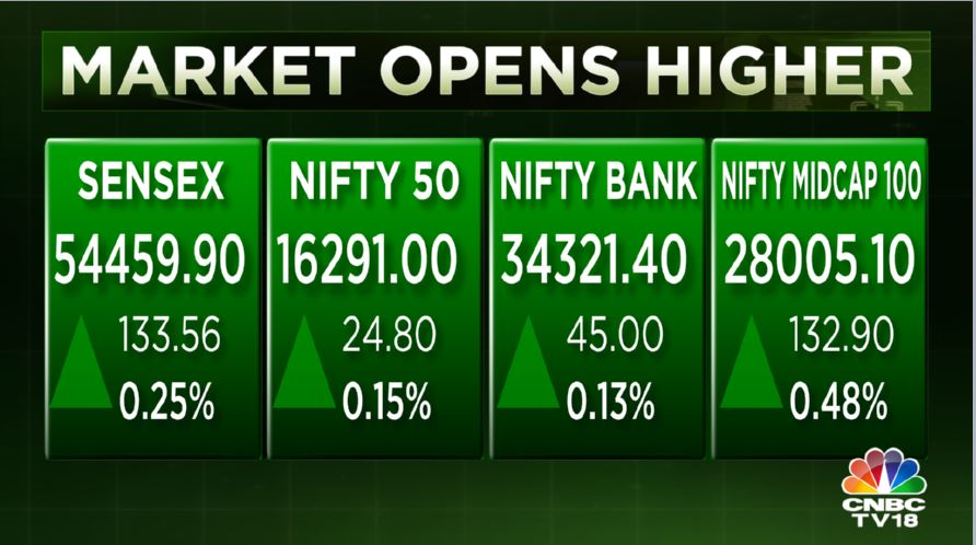 Stock Market Highlights: Sensex drops 643 pts from day's high and Nifty50 gives up 16,250 as market fails to stay positive in last 30 minutes