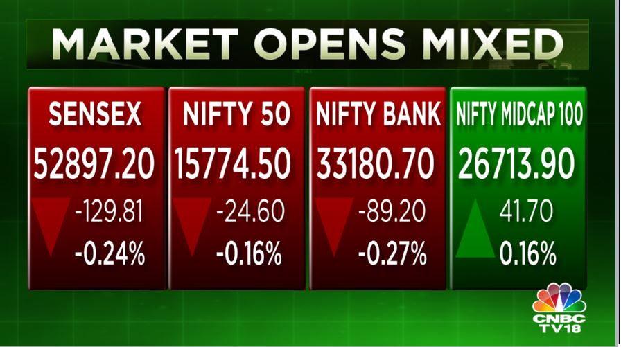 Stock Market Highlights: Sensex holds 53,000 as market gives up day's gains — rupee hits record low of 78.97