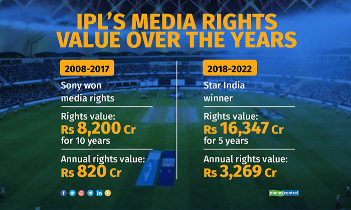 Ipl match 2024 broadcast