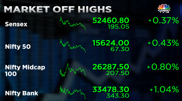 Stock Market Highlights: Financial and oil & gas shares give Sensex a 462-point lift — Nifty50 one point shy of 15,700