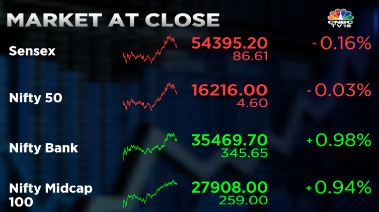 Stock Market Highlights: Sensex ends 87 pts lower as market slips from one-month highs — rupee hits record low