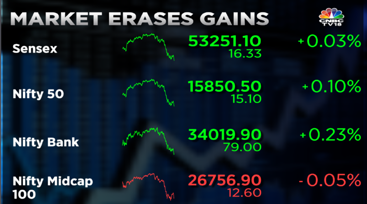 Stock Market Highlights: Sensex ends 100 pts lower and Nifty50 near 15,800 as financial stocks make a U-turn