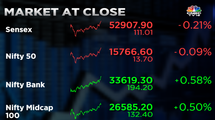 Stock Market Highlights: Sensex ends 111 pts lower and Nifty50 near 15,750 — rupee sinks below 79 for first time