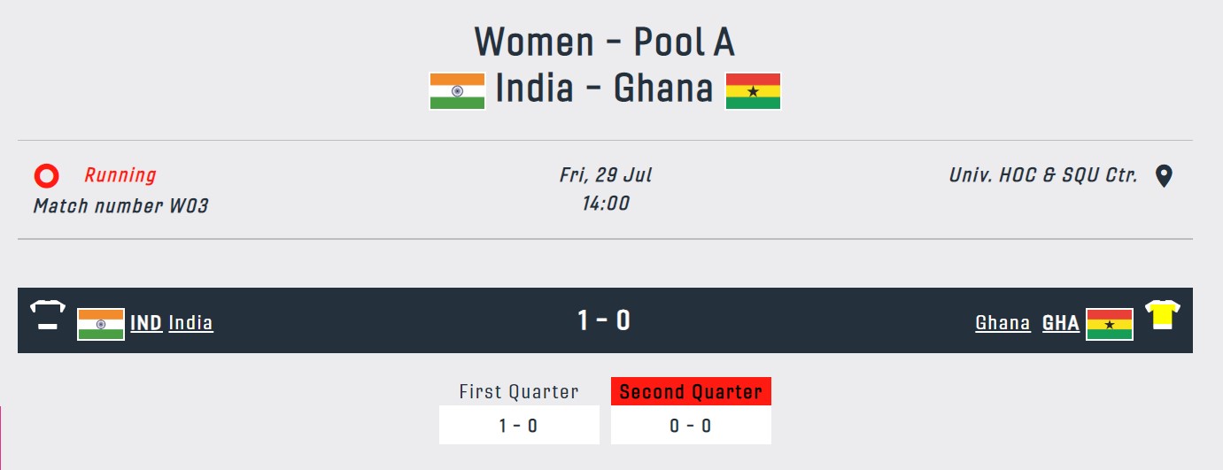 India at CWG 2022, Day 1 highlights: AUS beat IND in women's T20 match; India thrash Ghana 5-0 in Women's hockey